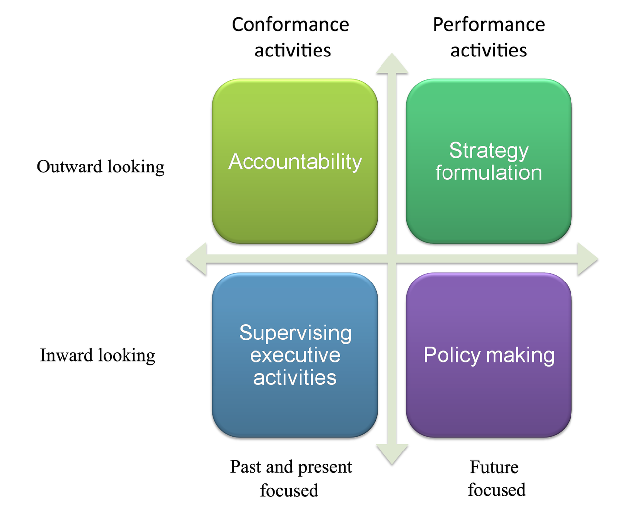 Corporate Governance & Company Law Masterclass